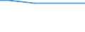 Insgesamt / Insgesamt / Lebende Schweine-Hausschweine / Großvieheinheit (GVE) / Europäische Union - 28 Länder (2013-2020)