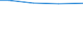 Insgesamt / Insgesamt / Lebende Schweine-Hausschweine / Großvieheinheit (GVE) / Europäische Union - 27 Länder (2007-2013)