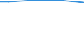 Total / Total / Live swine, domestic species / Livestock unit (LSU) / Prov. Vlaams-Brabant