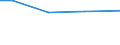 Total / Total / Live swine, domestic species / Livestock unit (LSU) / Sjælland