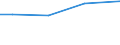 Insgesamt / Insgesamt / Geflügel / Großvieheinheit (GVE) / Belgien