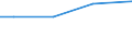 Insgesamt / Insgesamt / Geflügel / Großvieheinheit (GVE) / Prov. Antwerpen