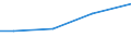 Insgesamt / Insgesamt / Geflügel / Großvieheinheit (GVE) / Prov. Namur