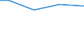 Insgesamt / Insgesamt / Geflügel / Großvieheinheit (GVE) / Severoiztochen