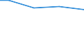 Insgesamt / Insgesamt / Geflügel / Großvieheinheit (GVE) / Sjælland