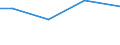 Insgesamt / Insgesamt / Geflügel / Großvieheinheit (GVE) / Mittelfranken