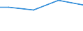 Insgesamt / Insgesamt / Geflügel / Großvieheinheit (GVE) / Mecklenburg-Vorpommern