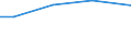 Insgesamt / Insgesamt / Geflügel / Großvieheinheit (GVE) / Weser-Ems