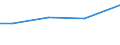 Insgesamt / Insgesamt / Geflügel / Großvieheinheit (GVE) / Trier