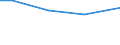 Insgesamt / Insgesamt / Geflügel / Großvieheinheit (GVE) / Voreio Aigaio