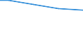 Insgesamt / Insgesamt / Insgesamt / Lebende Schafe / Großvieheinheit (GVE) / Severoiztochen