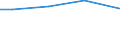 Insgesamt / Insgesamt / Insgesamt / Lebende Schafe / Großvieheinheit (GVE) / Tschechien