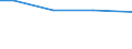 Insgesamt / Insgesamt / Insgesamt / Lebende Schafe / Großvieheinheit (GVE) / Sjælland