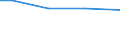 Insgesamt / Insgesamt / Insgesamt / Lebende Schafe / Großvieheinheit (GVE) / Niederbayern