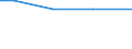 Insgesamt / Insgesamt / Insgesamt / Lebende Schafe / Großvieheinheit (GVE) / Mittelfranken