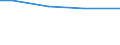 Insgesamt / Insgesamt / Insgesamt / Lebende Schafe / Großvieheinheit (GVE) / Koblenz