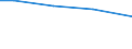 Insgesamt / Insgesamt / Insgesamt / Lebende Schafe / Großvieheinheit (GVE) / Saarland