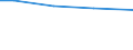 Insgesamt / Insgesamt / Insgesamt / Lebende Schafe / Großvieheinheit (GVE) / Thüringen