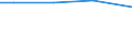 Insgesamt / Insgesamt / Insgesamt / Lebende Schafe / Großvieheinheit (GVE) / Eesti