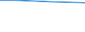 TOTAL / Total / hold: Number of holdings with livestock / Switzerland