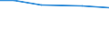 Insgesamt / Insgesamt / Betr: Viehbestand / Luxemburg