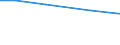 Insgesamt / Insgesamt / Betr: Viehbestand / Finnland