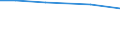 TOTAL / Total / hold: Total number of holdings / Finland