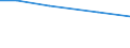 Insgesamt / Insgesamt / Betr: Viehbestand / Ungarn