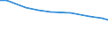 Agricultural area: Total / Arable land area: Total / Variable: Utilised agricultural area / Unit of measure: Holding / Geopolitical entity (reporting): Portugal