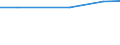 Agricultural area: Total / Arable land area: Total / Variable: Arable land / Unit of measure: Hectare / Geopolitical entity (reporting): Latvia