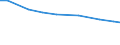 Agricultural area: Total / Arable land area: Total / Variable: Arable land / Unit of measure: Holding / Geopolitical entity (reporting): Spain