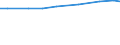 Agricultural area: Total / Area under corresponding crop: Total / Variable: Arable land / Unit of measure: Hectare / Geopolitical entity (reporting): Netherlands