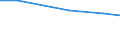 Agricultural area: Total / Area under corresponding crop: Total / Variable: Utilised agricultural area / Unit of measure: Holding / Geopolitical entity (reporting): Hungary