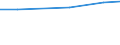 Insgesamt / Insgesamt / Landwirtschaftlich genutzte Fläche / Hektar / Lettland