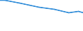 Insgesamt / Insgesamt / Landwirtschaftlich genutzte Fläche / Betrieb / Dänemark