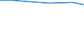 Total / Total / Utilised agricultural area / Holding / Latvia