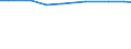 Total / Total / Arable land / Hectare / Denmark