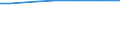 Total / Total / Arable land / Hectare / France (metropolitan)