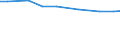 Insgesamt / Insgesamt / Ackerland / Betrieb / Griechenland