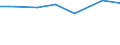 Agricultural area: Total / Unit of measure: Hectare / Variable: Flowers and ornemental plants / Geopolitical entity (reporting): Metropolitan France