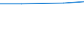 Insgesamt / Hektar / Landwirtschaftlich genutzte Fläche / Estland