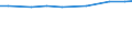 Insgesamt / Hektar / Landwirtschaftlich genutzte Fläche / Griechenland