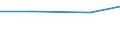 Insgesamt / Hektar / Blumen und Zierpflanzen / Tschechien