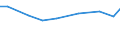 Insgesamt / Hektar / Blumen und Zierpflanzen / Griechenland