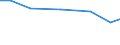 Insgesamt / Hektar / Blumen und Zierpflanzen / Österreich