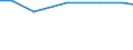 Insgesamt / Hektar / Blumen und Zierpflanzen / Finnland