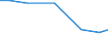 Insgesamt / Hektar / Blumen und Zierpflanzen / Schweden