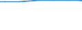 Total / Total / Hectare / Utilised agricultural area / Belgium