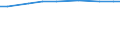Agricultural area: Total / Area under corresponding crop: Total / Unit of measure: Hectare / Variable: Arable land / Geopolitical entity (reporting): Belgium