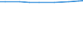 Agricultural area: Total / Area under corresponding crop: Total / Unit of measure: Hectare / Variable: Arable land / Geopolitical entity (reporting): Greece